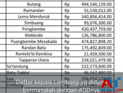 Terungkap, Sejumlah Kepala Lembang Diduga Tidak Netral di Pilkada Tator Karena Tersandra Penyalagunaan ADD